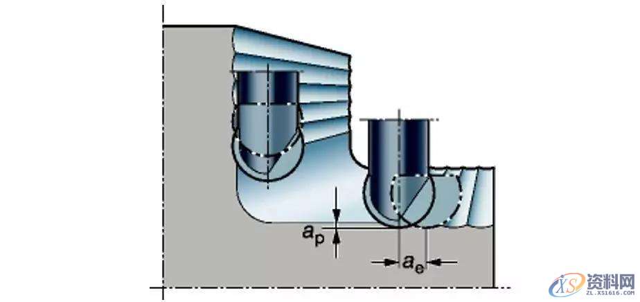 铣削加工表面的形成取决于什么?,加工,第4张 铣削加工表面的形成取决于什么?,加工,第4张