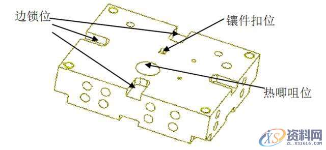 模具设计：镶件、斜顶、模仁、行位的CNC加工有哪些规矩？,模具设计,加工,第2张