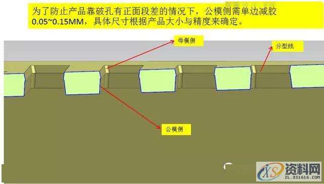 塑胶产品外观有网孔的情况下,分型线应该注意的事项,分型,塑胶,第5张 塑胶产品外观有网孔的情况下,分型线应该注意的事项,分型,塑胶,第5张