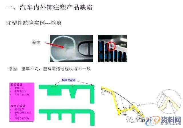 塑胶模具设计:汽车产品结构优化及成型中的问题改善方案!,模具设计,成型,塑胶,第1张 塑胶模具设计:汽车产品结构优化及成型中的问题改善方案!,模具设计,成型,塑胶,第1张