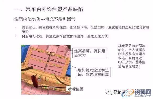 塑胶模具设计:汽车产品结构优化及成型中的问题改善方案!,模具设计,成型,塑胶,第4张 塑胶模具设计:汽车产品结构优化及成型中的问题改善方案!,模具设计,成型,塑胶,第4张