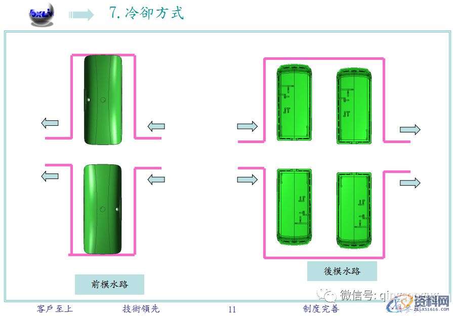 ug塑胶模具设计:一文教你开模分析,模具设计,塑胶,第9张 ug塑胶模具设计:一文教你开模分析,模具设计,塑胶,第9张