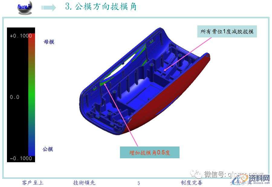 ug塑胶模具设计:一文教你开模分析,模具设计,塑胶,第3张 ug塑胶模具设计:一文教你开模分析,模具设计,塑胶,第3张