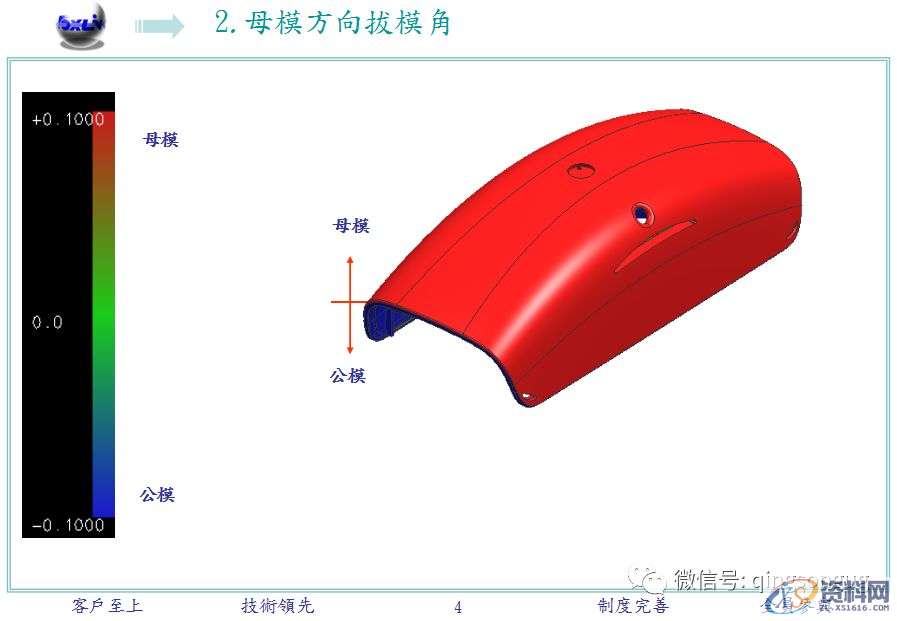 ug塑胶模具设计:一文教你开模分析,模具设计,塑胶,第2张 ug塑胶模具设计:一文教你开模分析,模具设计,塑胶,第2张