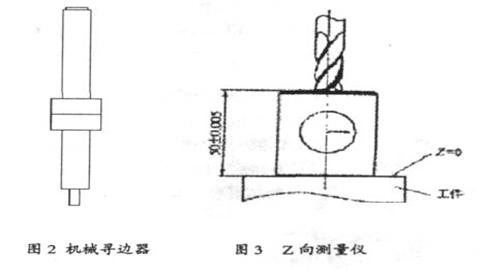 数控加工中心常用对刀方法及其应用（图文教程）,数控加工中心常用对刀方法及其应用,数控,常用,第2张