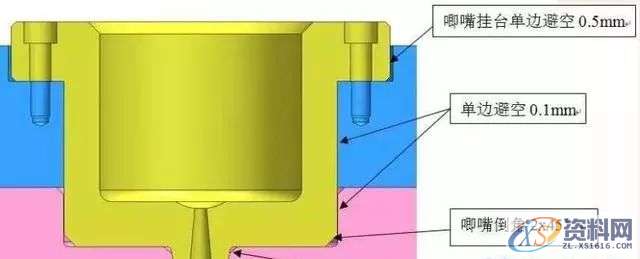 塑胶模具设计:模具设计避空的方法,模具设计,塑胶,第2张 塑胶模具设计:模具设计避空的方法,模具设计,塑胶,第2张