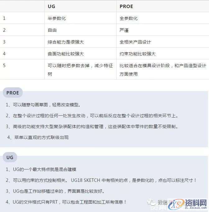 模具结构设计:做结构设计UG和PROE软件相比,谁更强大?,结构设计,模具,软件,第5张 模具结构设计:做结构设计UG和PROE软件相比,谁更强大?,结构设计,模具,软件,第5张