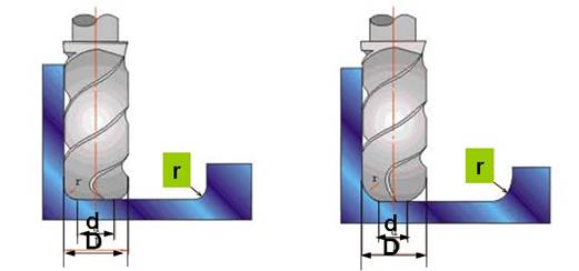数控加工工艺分析的几个例子（图文教程）,http://gc.nuaa.edu.cn/cnc/leftmain/neirong/book/02/2-17.jpg,数控加工,工艺,教程,第2张