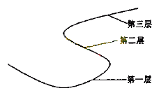 自由曲面数控加工时干涉的判别方法及算例(图文教程),曲面,数控,第6张 自由曲面数控加工时干涉的判别方法及算例(图文教程),自由曲面数控加工时干涉的判别方法及算例,曲面,数控,第6张