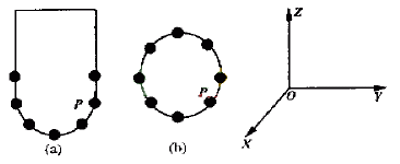 自由曲面数控加工时干涉的判别方法及算例(图文教程),曲面,数控,第3张 自由曲面数控加工时干涉的判别方法及算例(图文教程),自由曲面数控加工时干涉的判别方法及算例,曲面,数控,第3张