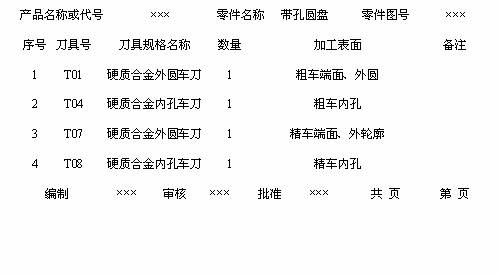 数控车盘类零件工艺分析（图文教程）,数控车盘类零件工艺分析,盘,零件,工艺,第3张