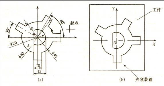 快走丝数控线切割机床加工防松垫圈的工艺分析(图文教程) ...,数控,加工,第1张 快走丝数控线切割机床加工防松垫圈的工艺分析(图文教程) ...,快走丝数控线切割机床加工防松垫圈的工艺分析,数控,加工,第1张