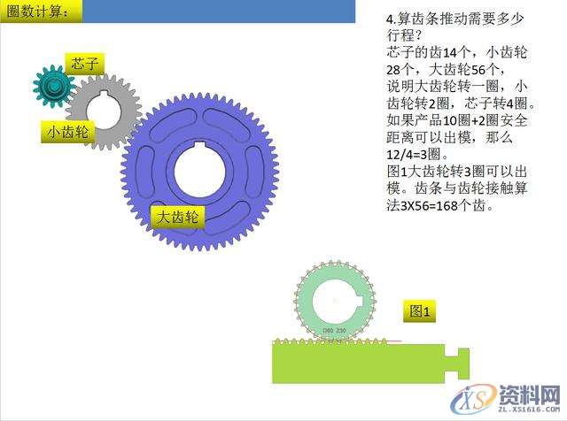 塑胶模具设计：齿轮模设计的技巧经验分享,塑胶模具、齿轮模设计PPT经验分享,模具设计,齿轮,塑胶,技巧,第5张