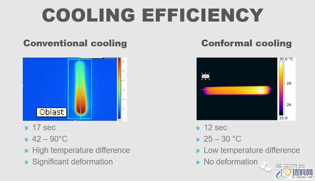 打印材料对3D打印随形冷却注塑模具寿命的影响,打印,冷却,第3张
