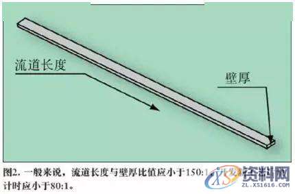塑胶模具设计二次注塑成型:医疗器械多面加工技术,模具设计,塑胶,加工,第3张 塑胶模具设计二次注塑成型:医疗器械多面加工技术,模具设计,塑胶,加工,第3张