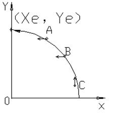 数控机床操作教程-(4)轮廓控制原理实验(图文教程),圆弧,偏差,第11张 数控机床操作教程-(4)轮廓控制原理实验(图文教程),数控机床操作教程-(4)轮廓控制原理实验,圆弧,偏差,第11张