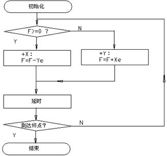 数控机床操作教程-(4)轮廓控制原理实验(图文教程),圆弧,偏差,第6张 数控机床操作教程-(4)轮廓控制原理实验(图文教程),数控机床操作教程-(4)轮廓控制原理实验,圆弧,偏差,第6张