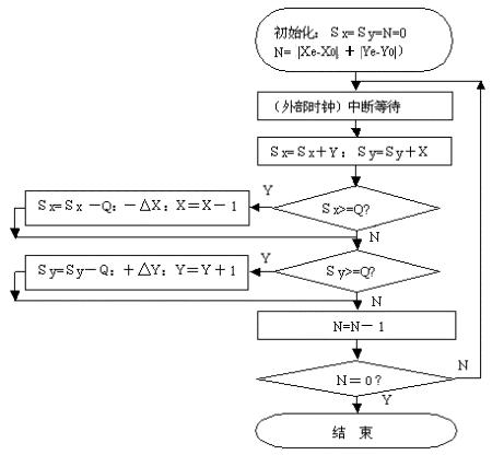 数控机床操作教程-(4)轮廓控制原理实验(图文教程),圆弧,偏差,第19张 数控机床操作教程-(4)轮廓控制原理实验(图文教程),数控机床操作教程-(4)轮廓控制原理实验,圆弧,偏差,第19张