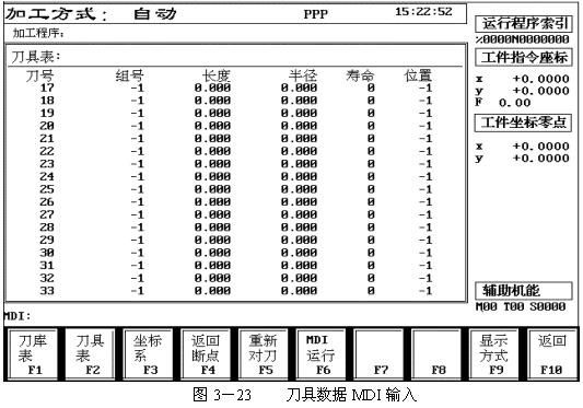 数控机床操作教程-(3)数控机床的操作简介（图文教程）,数控机床操作教程-(3)数控机床的操作简介,程序,选择,功能,第25张