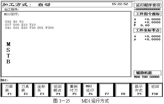 数控机床操作教程-(3)数控机床的操作简介（图文教程）,数控机床操作教程-(3)数控机床的操作简介,程序,选择,功能,第27张