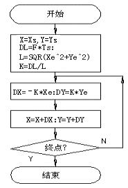 数控机床操作教程-(4)轮廓控制原理实验(图文教程),圆弧,偏差,第26张 数控机床操作教程-(4)轮廓控制原理实验(图文教程),数控机床操作教程-(4)轮廓控制原理实验,圆弧,偏差,第26张