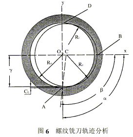 螺纹的数控铣削加工(图文教程),螺纹,数控,加工,第6张 螺纹的数控铣削加工(图文教程),螺纹的数控铣削加工,螺纹,数控,加工,第6张