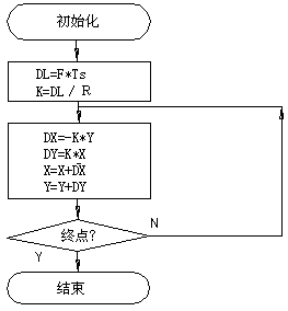 数控机床操作教程-(4)轮廓控制原理实验(图文教程),圆弧,偏差,第28张 数控机床操作教程-(4)轮廓控制原理实验(图文教程),数控机床操作教程-(4)轮廓控制原理实验,圆弧,偏差,第28张