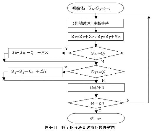数控机床操作教程-(4)轮廓控制原理实验(图文教程),圆弧,偏差,第18张 数控机床操作教程-(4)轮廓控制原理实验(图文教程),数控机床操作教程-(4)轮廓控制原理实验,圆弧,偏差,第18张