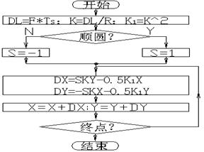 数控机床操作教程-(4)轮廓控制原理实验(图文教程),圆弧,偏差,第35张 数控机床操作教程-(4)轮廓控制原理实验(图文教程),数控机床操作教程-(4)轮廓控制原理实验,圆弧,偏差,第35张
