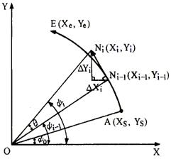 数控机床操作教程-(4)轮廓控制原理实验(图文教程),圆弧,偏差,第27张 数控机床操作教程-(4)轮廓控制原理实验(图文教程),数控机床操作教程-(4)轮廓控制原理实验,圆弧,偏差,第27张