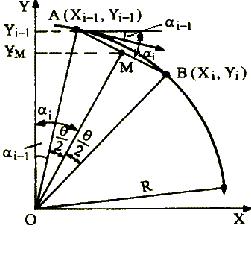 数控机床操作教程-(4)轮廓控制原理实验(图文教程),圆弧,偏差,第31张 数控机床操作教程-(4)轮廓控制原理实验(图文教程),数控机床操作教程-(4)轮廓控制原理实验,圆弧,偏差,第31张