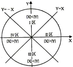 数控机床操作教程-(4)轮廓控制原理实验(图文教程),圆弧,偏差,第17张 数控机床操作教程-(4)轮廓控制原理实验(图文教程),数控机床操作教程-(4)轮廓控制原理实验,圆弧,偏差,第17张