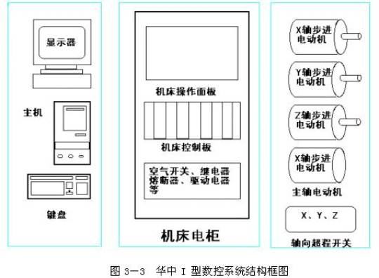 数控机床操作教程-(3)数控机床的操作简介（图文教程）,数控机床操作教程-(3)数控机床的操作简介,程序,选择,功能,第6张