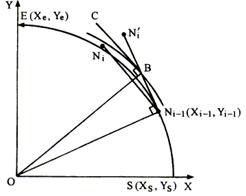 数控机床操作教程-(4)轮廓控制原理实验(图文教程),圆弧,偏差,第34张 数控机床操作教程-(4)轮廓控制原理实验(图文教程),数控机床操作教程-(4)轮廓控制原理实验,圆弧,偏差,第34张