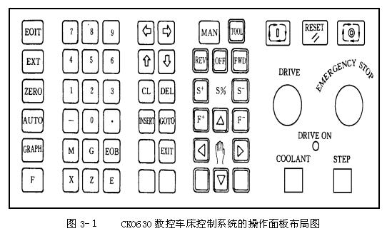 数控机床操作教程-(3)数控机床的操作简介（图文教程）,数控机床操作教程-(3)数控机床的操作简介,程序,选择,功能,第1张