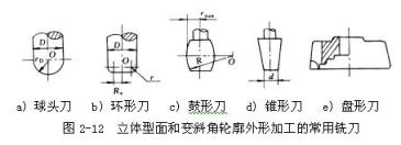 数控机床操作教程-(2)数控编程实验(图文教程),工件,加工,坐标系,第16张 数控机床操作教程-(2)数控编程实验(图文教程),数控机床操作教程-(2)数控编程实验,工件,加工,坐标系,第16张