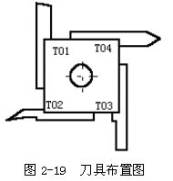 数控机床操作教程-(2)数控编程实验(图文教程),工件,加工,坐标系,第21张 数控机床操作教程-(2)数控编程实验(图文教程),数控机床操作教程-(2)数控编程实验,工件,加工,坐标系,第21张