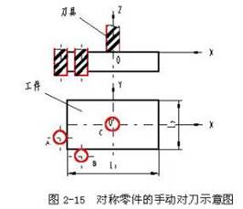 数控机床操作教程-(2)数控编程实验(图文教程),工件,加工,坐标系,第19张 数控机床操作教程-(2)数控编程实验(图文教程),数控机床操作教程-(2)数控编程实验,工件,加工,坐标系,第19张