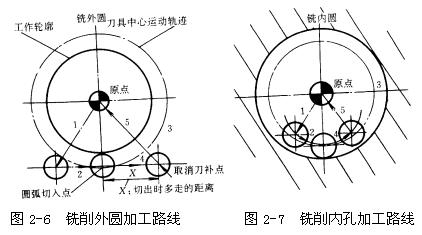 数控机床操作教程-(2)数控编程实验(图文教程),工件,加工,坐标系,第10张 数控机床操作教程-(2)数控编程实验(图文教程),数控机床操作教程-(2)数控编程实验,工件,加工,坐标系,第10张