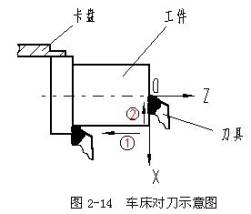数控机床操作教程-(2)数控编程实验(图文教程),工件,加工,坐标系,第18张 数控机床操作教程-(2)数控编程实验(图文教程),数控机床操作教程-(2)数控编程实验,工件,加工,坐标系,第18张