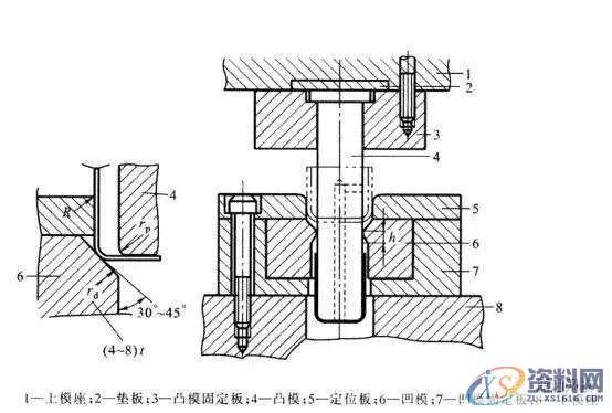 拉深模具的设计技术真的很有深度！,深度,模具,设计,技术,第6张