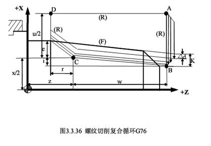 数控编程及仿真(图文教程),数控,教程,第15张 数控编程及仿真(图文教程),数控编程及仿真,数控,教程,第15张