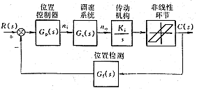 数控机床高精度轨迹控制的一种新方法(图文教程),控制,第8张 数控机床高精度轨迹控制的一种新方法(图文教程),数控机床高精度轨迹控制的一种新方法,控制,第8张