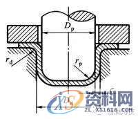 拉深模具的设计技术真的很有深度！,深度,模具,设计,技术,第12张