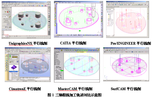 典型CAM平台数控铣削加工编程功能对比应用（图文教程）,典型CAM平台数控铣削加工编程功能对比应用,加工,第1张