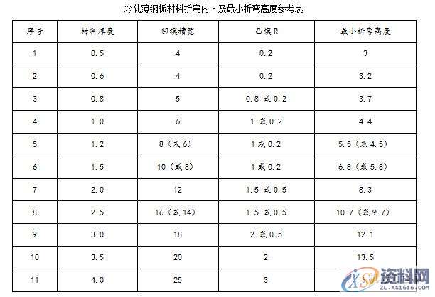 五金模具设计：钣金行内人折弯经验汇总,模具设计,第12张