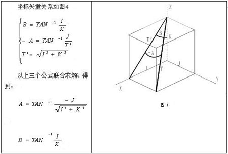 五坐标数控铣后置处理技术（图文教程）,五坐标数控铣后置处理技术,程序,坐标,第3张