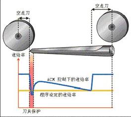 CNC数控加工优控系统(图文教程),数控加工,教程,系统,第4张 CNC数控加工优控系统(图文教程),CNC数控加工优控系统,数控加工,教程,系统,第4张