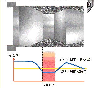 CNC数控加工优控系统(图文教程),数控加工,教程,系统,第2张 CNC数控加工优控系统(图文教程),CNC数控加工优控系统,数控加工,教程,系统,第2张