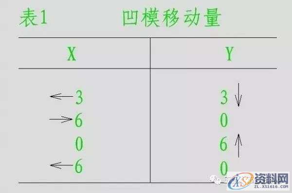 五金模具设计中的旋切模设计技巧图解,导板,制件,第13张 五金模具设计中的旋切模设计技巧图解,导板,制件,第13张